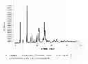 Fig. 02 - Process for the preparation of amino acid derivatives