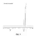 Fig. 02 - Lubricant base stocks from renewable sources with improved low temperature properties