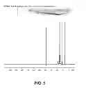 Fig. 06 - Lubricant base stocks from renewable sources with improved low temperature properties