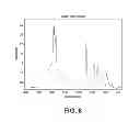 Fig. 07 - Lubricant base stocks from renewable sources with improved low temperature properties