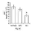 Fig. 09 - Methods and devices for selective disruption of visceral fat by controlled cooling