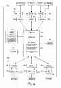Fig. 09 - Systems and methods for avoiding neural stimulation habituation