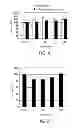 Fig. 03 - PHOTO-STIMULATION METHOD AND DEVICE WITH LIGHT MIXTURE