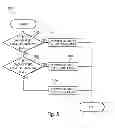Fig. 06 - Method and system for developing a golf ball construction