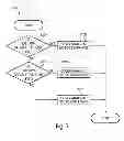 Fig. 08 - Method and system for developing a golf ball construction