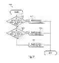 Fig. 10 - Method and system for developing a golf ball construction