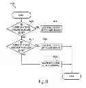 Fig. 12 - Method and system for developing a golf ball construction