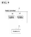Fig. 06 - Robot, robot hand, and method for adjusting holding position of robot hand