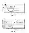Fig. 06 - Method of controlling robot and robot