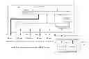 Fig. 01 - Code replacement for irrigation controllers