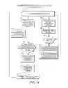 Fig. 23 - Code replacement for irrigation controllers