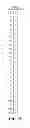 Fig. 24 - Code replacement for irrigation controllers