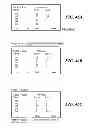Fig. 40 - Code replacement for irrigation controllers