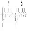 Fig. 57 - Code replacement for irrigation controllers
