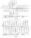 Fig. 71 - SIGNALING AND REMOTE CONTROL TRAIN OPERATION