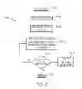 Fig. 08 - System and method for monitoring state of function of a materials handling vehicle