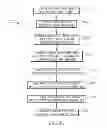 Fig. 10 - System and method for monitoring state of function of a materials handling vehicle