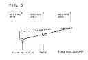Fig. 06 - Powertrain, method for controlling powertrain, and device for controlling powertrain