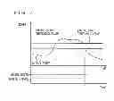 Fig. 08 - Powertrain, method for controlling powertrain, and device for controlling powertrain