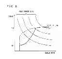 Fig. 09 - Powertrain, method for controlling powertrain, and device for controlling powertrain