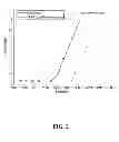 Fig. 03 - Tire air pressure optimization system for improving tread wear