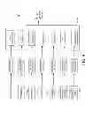 Fig. 05 - Intelligent electronic device with constant calibration capabilities for high accuracy measurements