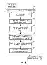 Fig. 07 - Evaluating sprinkler head performance within a turf irrigation system