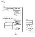Fig. 02 - Assessing Variation In Clinical Response Data Based On A Computational Representation Of Neural Or Psychological Processes Underlying Performance On A Brain Function Test