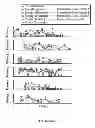 Fig. 10 - Assessing Variation In Clinical Response Data Based On A Computational Representation Of Neural Or Psychological Processes Underlying Performance On A Brain Function Test