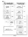 Fig. 12 - Assessing Variation In Clinical Response Data Based On A Computational Representation Of Neural Or Psychological Processes Underlying Performance On A Brain Function Test