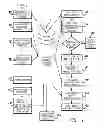 Fig. 02 - Information Sharing System for On-Line Real-Time, Localized Cost Comparison for Services