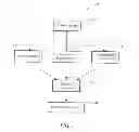 Fig. 02 - Method and system for conducting transactions with oliogopolistic entities