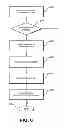 Fig. 07 - System and Method for Utilizing Consumer Capital to fund Municipal Charitable Projects