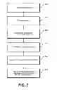 Fig. 08 - System and Method for Utilizing Consumer Capital to fund Municipal Charitable Projects