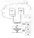 Fig. 01 - Crowd Source Project Management System