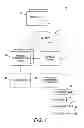 Fig. 02 - Tools and Methods for Creating Dynamic Feedback Forms