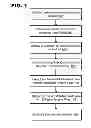 Fig. 02 - Standardized framework for reporting archived legacy system data