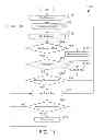 Fig. 08 - Dynamic partial uncompression of a database table