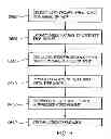 Fig. 06 - Method and Apparatus of Receiving a List of Links to Street View Data of Real Estate Properties