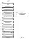Fig. 06 - Personalization engine for building a dynamic classification dictionary