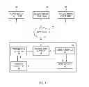 Fig. 02 - Social media data analysis system and method