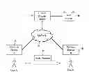 Fig. 01 - Contact management system and method