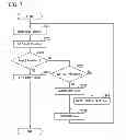 Fig. 07 - DATA READING DEVICE, COMMUNICATION DEVICE, DATA READING METHOD AND PROGRAM