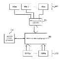 Fig. 01 - Memory access for digital signal processing
