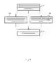 Fig. 05 - Memory access for digital signal processing