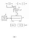 Fig. 06 - Memory access for digital signal processing