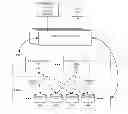 Fig. 01 - Using the short stroked portion of hard disk drives for a mirrored copy of solid state drives
