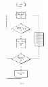 Fig. 07 - Regional clock gating and dithering