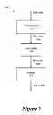 Fig. 02 - Error correcting codes for increased storage capacity in multilevel memory devices