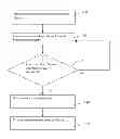 Fig. 01 - Memory management in a non-volatile solid state memory device